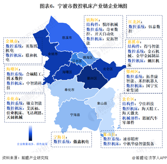 AG九游会官方网站【倡导保藏】重磅！2023年宁波市数控机床资产链全景图谱(附资(图6)