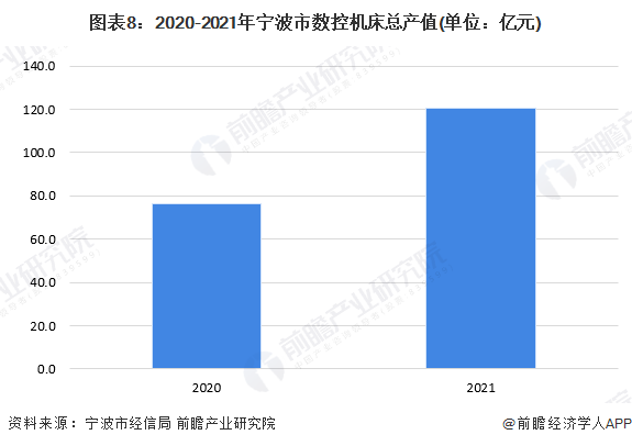 AG九游会官方网站【倡导保藏】重磅！2023年宁波市数控机床资产链全景图谱(附资(图8)