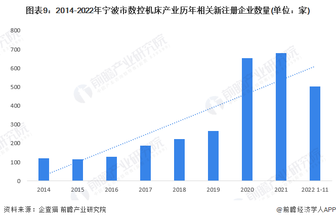 AG九游会官方网站【倡导保藏】重磅！2023年宁波市数控机床资产链全景图谱(附资(图9)