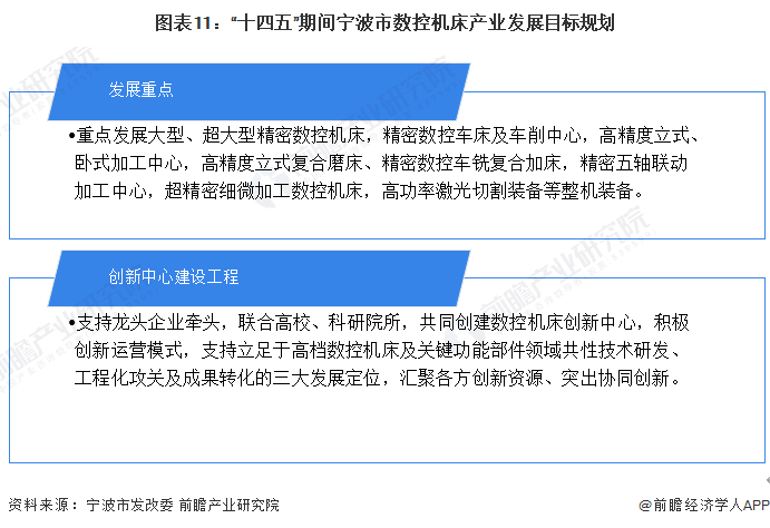 AG九游会官方网站【倡导保藏】重磅！2023年宁波市数控机床资产链全景图谱(附资(图11)