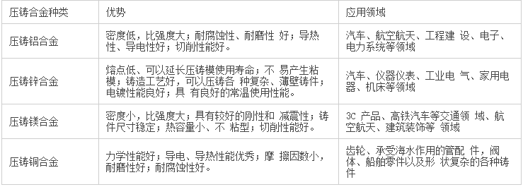 AG九游会官方新能源汽车大趋向——压铸行业深度商酌(图1)