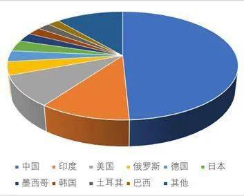 AG九游会官方新能源汽车大趋向——压铸行业深度商酌(图3)