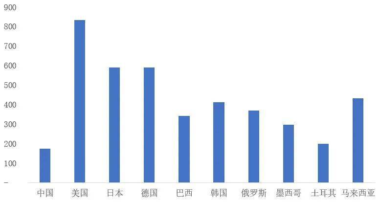 AG九游会官方新能源汽车大趋向——压铸行业深度商酌(图6)