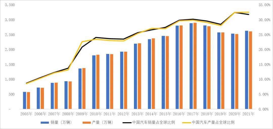 AG九游会官方新能源汽车大趋向——压铸行业深度商酌(图5)