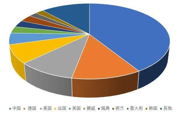 AG九游会官方新能源汽车大趋向——压铸行业深度商酌(图8)