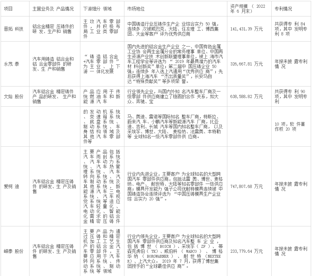 AG九游会官方新能源汽车大趋向——压铸行业深度商酌(图14)